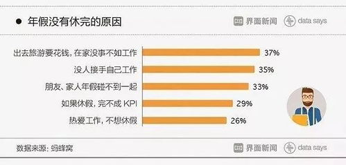 4天工作制 要来了 以后要变成3休日 无锡人表示 能保证双休就不错了